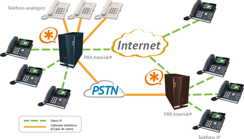 Diapositiva_hybrid-PBX_Julio2013